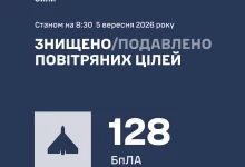 Сили оборони України збили та подавили 128 ворожих БпЛА в нічній атаці 5 вересня