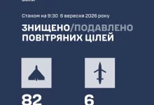 Сили оборони відбили масовану атаку 108 ворожих дронів у ніч на 6 вересня