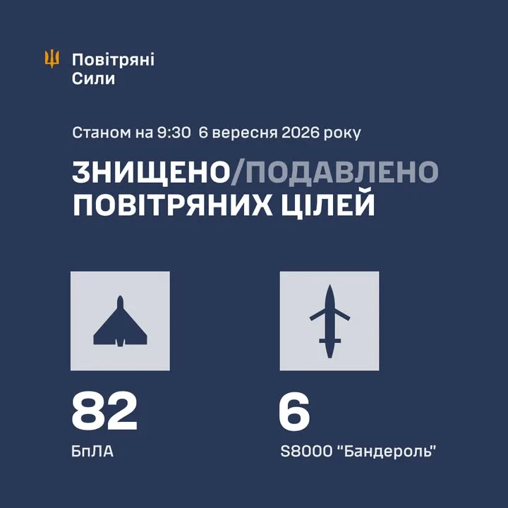 Сили оборони відбили масовану атаку 108 ворожих дронів у ніч на 6 вересня