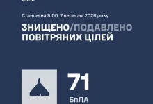 У ніч на 7 вересня сили ППО збили та подавили 71 ворожий дрон