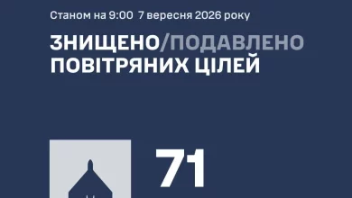 У ніч на 7 вересня сили ППО збили та подавили 71 ворожий дрон