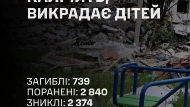 ООН: у липні зафіксовано найбільше за чотири роки постраждалих від агресії рф українських дітей
