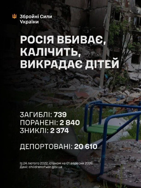 ООН: у липні зафіксовано найбільше за чотири роки постраждалих від агресії рф українських дітей