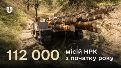 Кількість місій наземних роботизованих комплексів для ЗСУ зросла у 3,3 раза від початку року