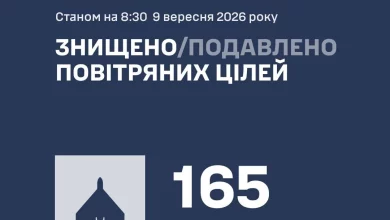 Сили оборони збили та подавили 165 ворожих БпЛА під час масованої нічної атаки