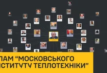 ГУР зламало «московський інститут теплотехніки» та ідентифікувало 2 648 росіян, причетних до вбивств українців