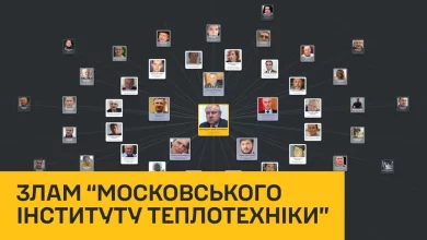 ГУР зламало «московський інститут теплотехніки» та ідентифікувало 2 648 росіян, причетних до вбивств українців
