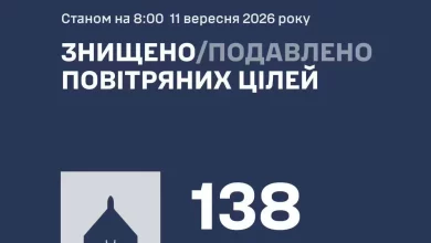 У ніч на 11 вересня сили ППО збили та подавили 138 ворожих БпЛА