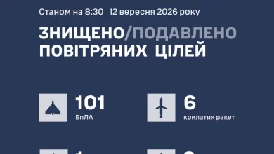 Сили оборони України вночі збили та подавили 110 повітряних цілей противника