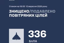 Протягом дня 12 вересня РФ атакувала Україну 410 ударними БпЛА