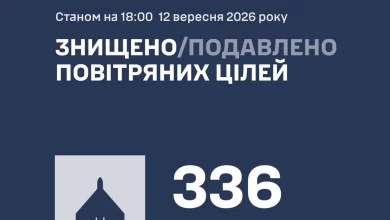 Протягом дня 12 вересня РФ атакувала Україну 410 ударними БпЛА