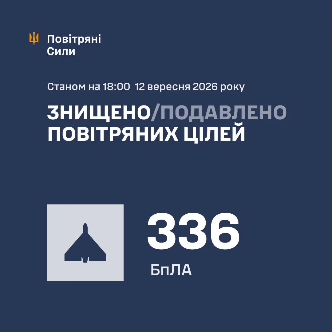 Протягом дня 12 вересня РФ атакувала Україну 410 ударними БпЛА