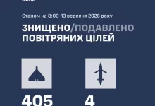 Сили оборони відбили масовану атаку 453 ворожих дронів у ніч на 13 вересня