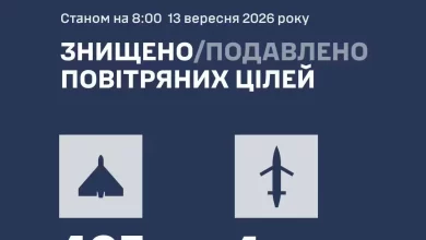 Сили оборони відбили масовану атаку 453 ворожих дронів у ніч на 13 вересня