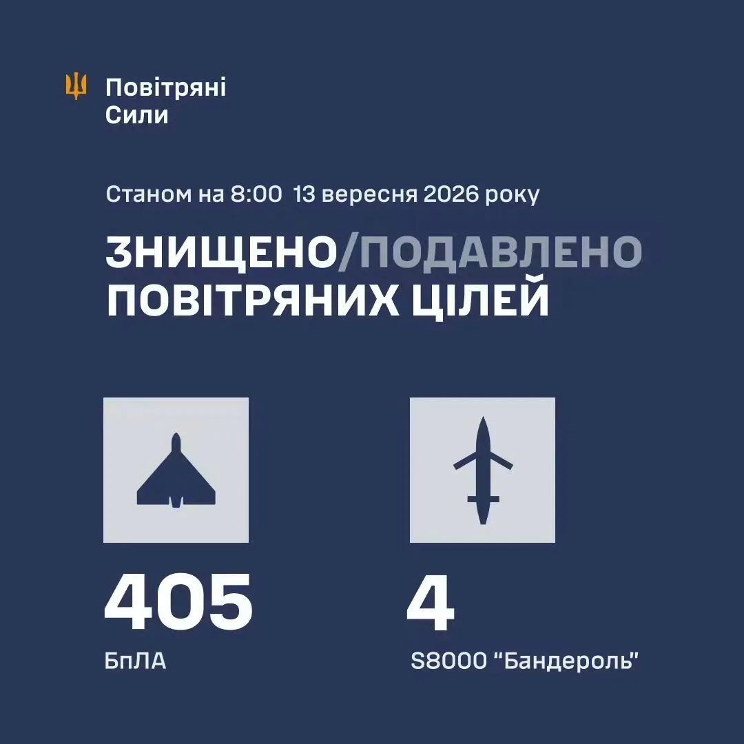 Сили оборони відбили масовану атаку 453 ворожих дронів у ніч на 13 вересня