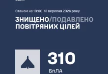 Протягом дня 13 вересня РФ атакувала Україну 323 ударними БпЛА