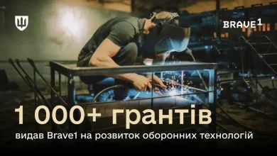 Brave1 профінансував оборонні технології України на 6,2 млрд грн і видав понад 1 000 грантів