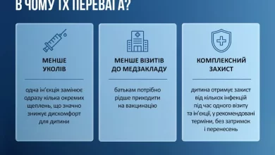 В Україні з 2026 року розширюють використання комбінованих вакцин у календарі щеплень