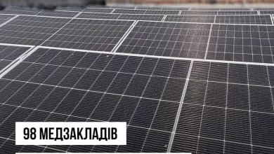 ЮНІСЕФ інвестує 13,4 млн доларів у сонячні енергосистеми для 98 медзакладів прифронтових областей