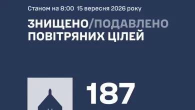 У ніч на 15 вересня сили ППО збили та подавили 187 ворожих БпЛА