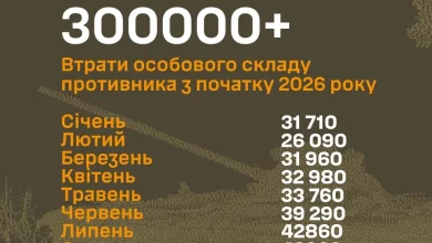 Генштаб ЗСУ: втрати армії РФ з початку 2026 року перевищили 300 тисяч військових