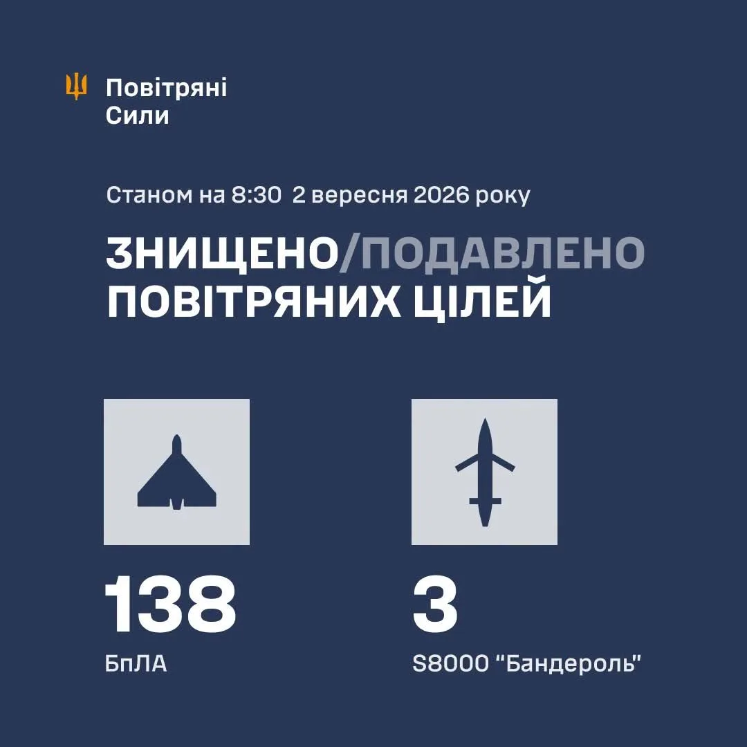 У нічну атаку РФ по Україні ППО збила та подавила 141 повітряну ціль