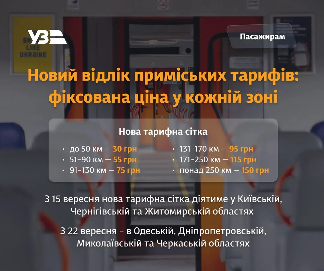 Укрзалізниця запроваджує шестизонову систему тарифів у приміських поїздах