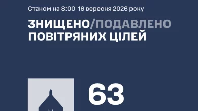 У ніч на 16 вересня сили ППО збили та подавили 63 ворожі БпЛА