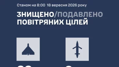 Сили оборони повідомили про 72 збиті та подавлені повітряні цілі в нічній атаці БпЛА