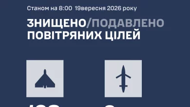 Сили оборони відбили масовану нічну атаку дронами та ракетами «Циркон»