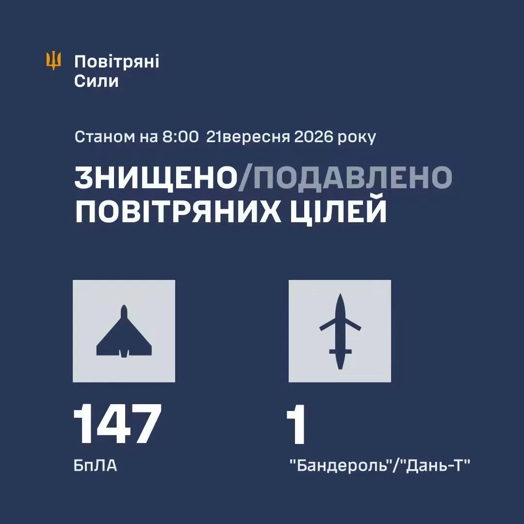 Сили оборони відбили масовану атаку 172 ворожих дронів у ніч на 21 вересня