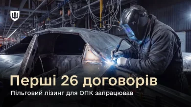 Міноборони запустило пільговий фінлізинг для підприємств оборонно-промислового комплексу