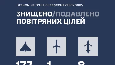 У ніч на 22 вересня ППО України збила та подавила 186 повітряних цілей рф