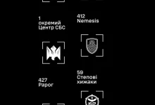 Підрозділ «Рейд» знищив російську РСЗВ «Ураган» у Запорізькій області