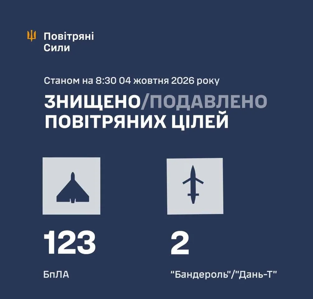 Повітряні сили повідомили про збиття та подавлення 125 ворожих дронів у нічній атаці