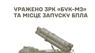 Сили оборони України вразили ЗРК «Бук-М3» та місце запуску ударних БпЛА окупантів