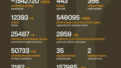 Генштаб ЗСУ оновив дані про втрати російських військ станом на 5 жовтня 2026 року