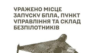 Сили оборони України вразили об’єкти БпЛА та пункт управління окупантів