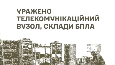 Сили оборони України вразили телекомунікаційний вузол та склади БпЛА і боєприпасів окупантів