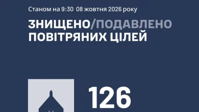 У ніч на 8 жовтня сили ППО збили та подавили 126 ворожих БпЛА