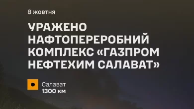 Сили оборони України вразили нафтопереробний комплекс «Газпром нефтехим Салават» у Башкортостані
