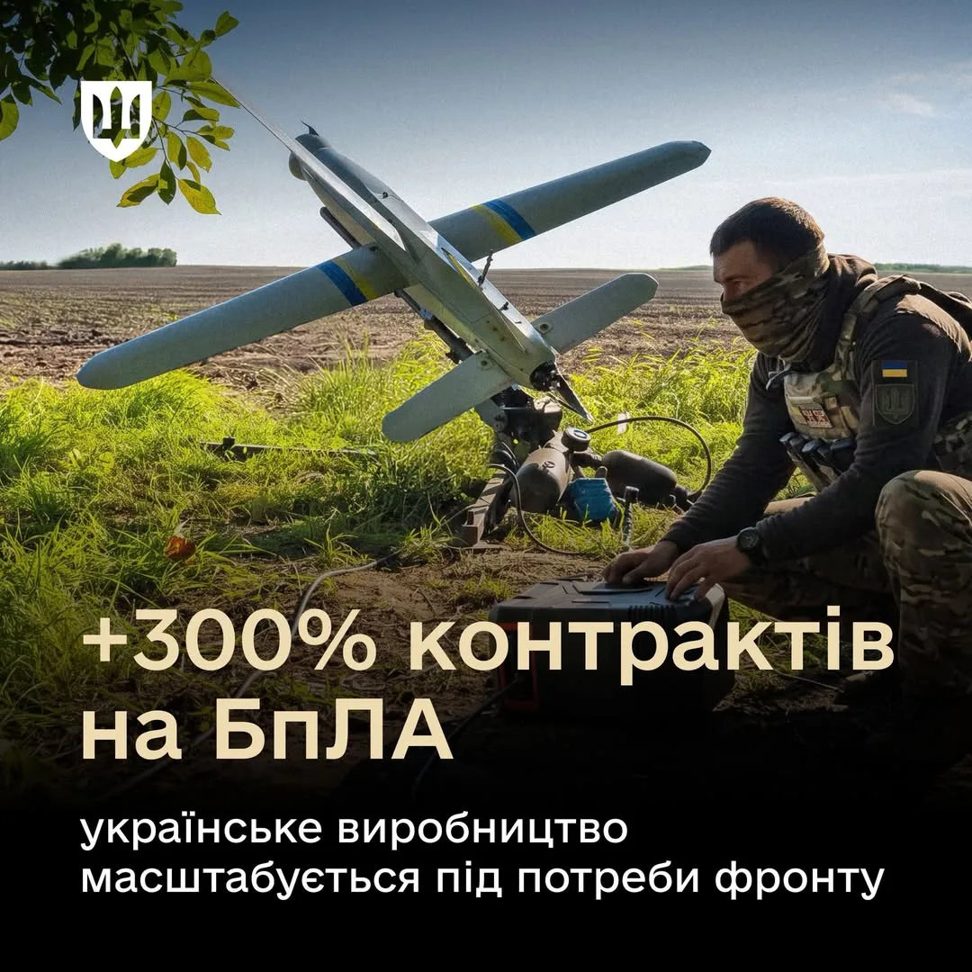 Міноборони у 2026 році утричі збільшило контракти на БпЛА