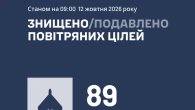 У ніч на 12 жовтня ППО збила або подавила 89 ворожих БпЛА