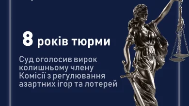 ВАКС засудив до 8 років ув’язнення ексчлена КРАІЛ за хабар у гральному бізнесі