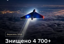 Українська ППО у вересні збила понад 4 700 ракет і дронів РФ
