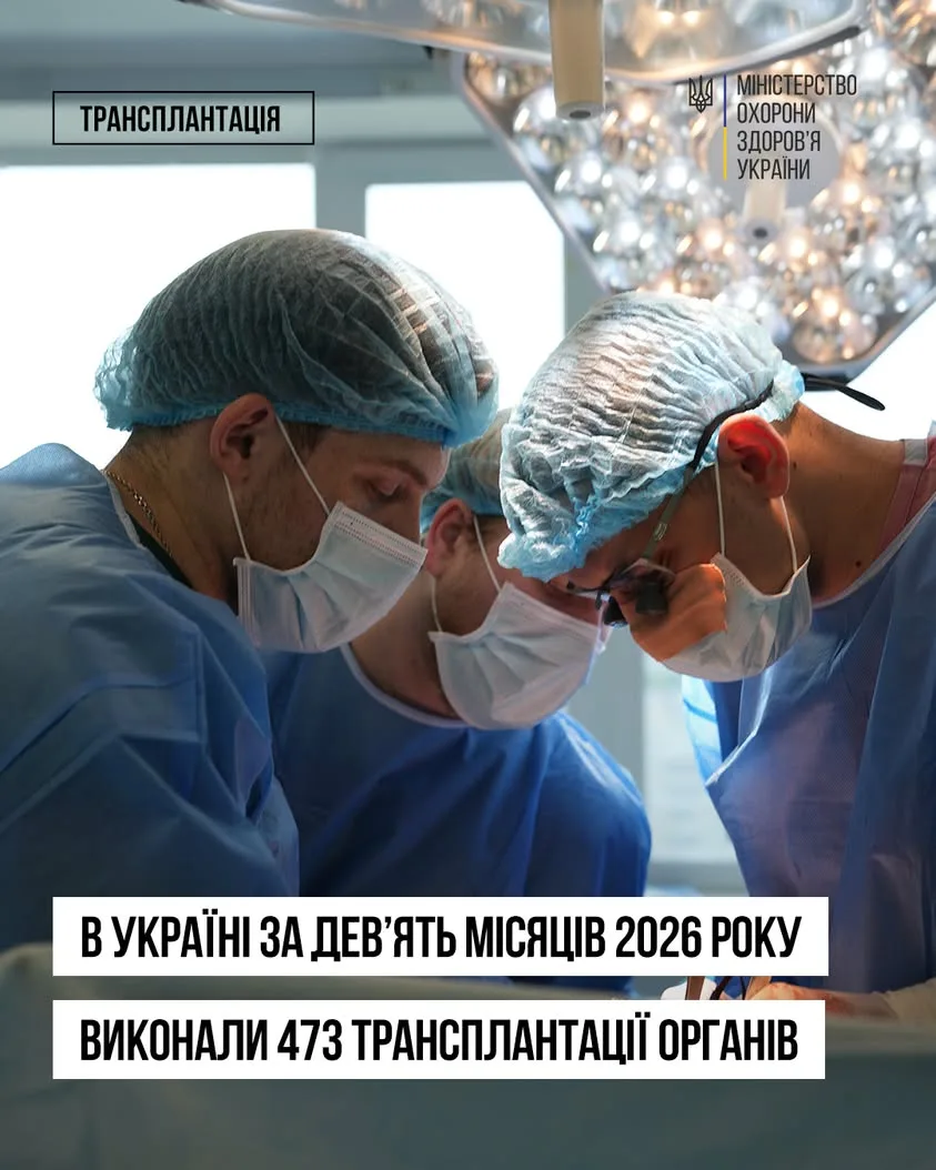 В Україні за дев’ять місяців 2026 року виконали 473 трансплантації органів