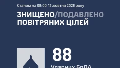 У ніч на 13 жовтня ППО збила та подавила 88 ворожих БпЛА