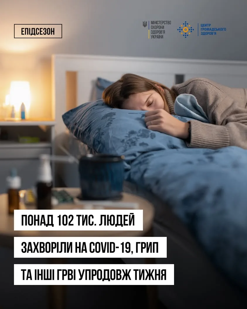 Захворюваність на грип, COVID-19 та ГРВІ в Україні зросла на початку жовтня