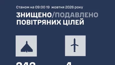 Сили оборони України збили та подавили 247 повітряних цілей у нічній атаці рф