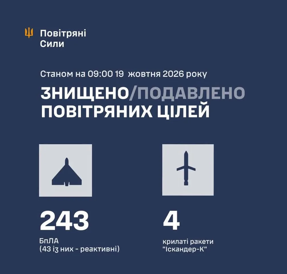 Сили оборони України збили та подавили 247 повітряних цілей у нічній атаці рф